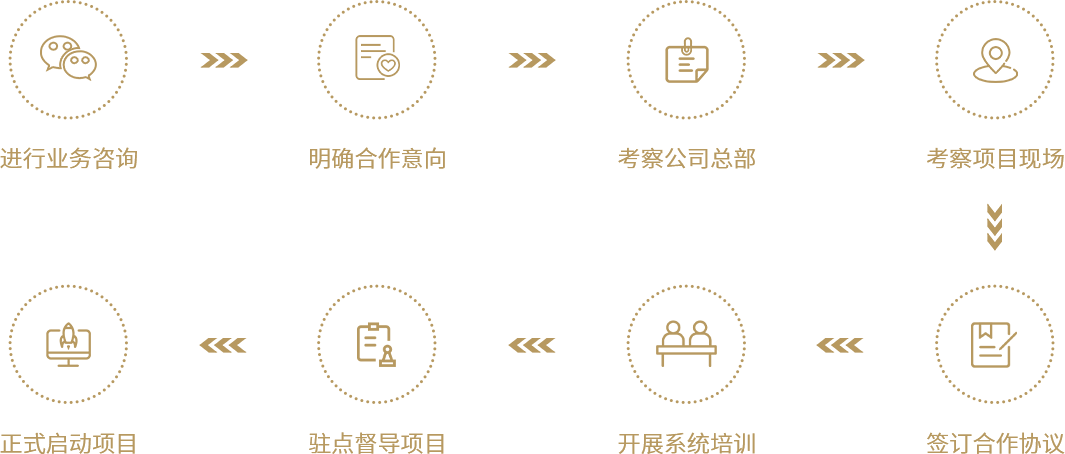 华亿首页(中国)网页版合作流程 华亿首页(中国)网页版合作流程